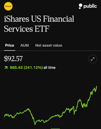 ishares us financial services etf- screenshot