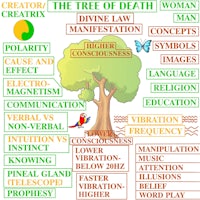 the tree of death
