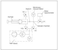 a schematic diagram of a sample chamber