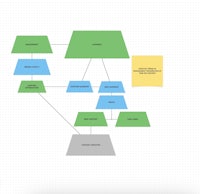 a flowchart of a business process