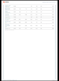 a screen shot of a spreadsheet showing a number of items