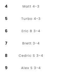 a table with the names of the players on it