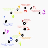 a number of numbers are drawn on a white background