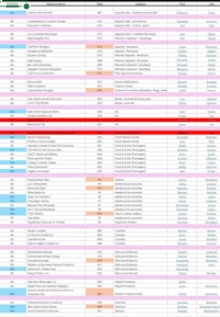 a spreadsheet with a red circle on it