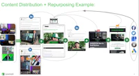 content distribution repurposing example