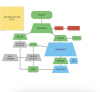 a diagram of a sales funnel