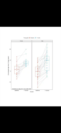 a graph showing the relationship between two lines