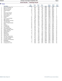 a table showing the results of a race
