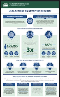 uda actions on nutrition security infographic