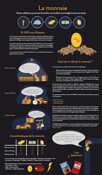 a poster with the words la monnaie