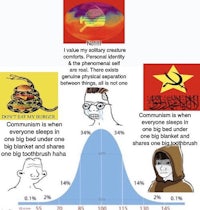 a graph showing the percentage of people who support communism