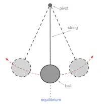 a diagram of a ball and a string