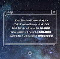 bitcoin will never hit $100 000