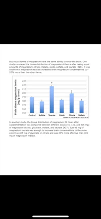a graph showing the results of a study