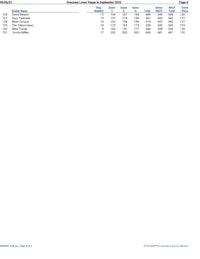 a sheet of paper with a number of numbers on it