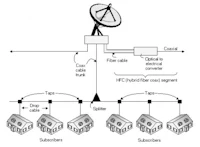 a diagram showing the wiring of a satellite dish