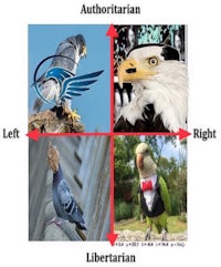 four eagles in a tuxedo with the words authoritarian, left, right, and libertarian