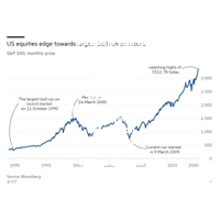 a graph showing the stock prices of blaqavudah
