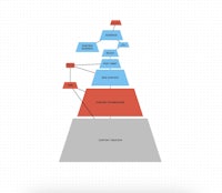 a diagram showing the different stages of a project