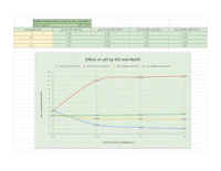 a spreadsheet with a graph showing the results of a test