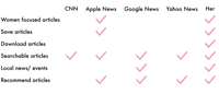 a group of pink arrows on a black background