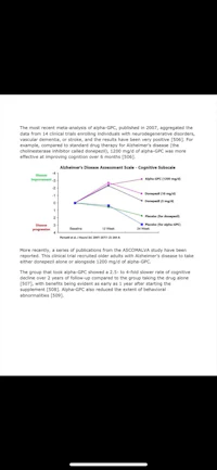 an image of a graph showing the results of a study