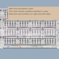 after the foundation chain the chef shows a pattern worked in new numbers