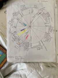 a paper with a circle on it on a bed