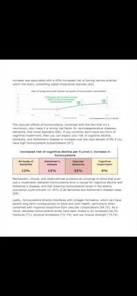a document showing the results of a survey