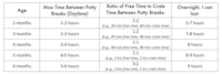 a table showing the age of the baby and the time of the baby's birth