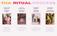 the tha ritual process