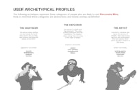user archetypal profiles user archetypal profiles user archetypal profiles user archetypal profiles user archetypal profiles