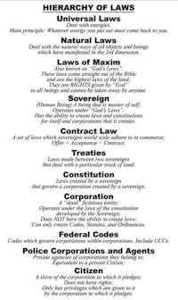 the hierarchy of laws is shown in black and white