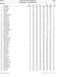 a table with a list of names and numbers