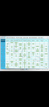 a table with a list of different types of food