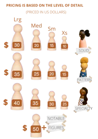 pricing based on the level of retail