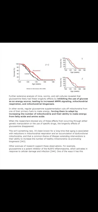 a graph showing the results of a study