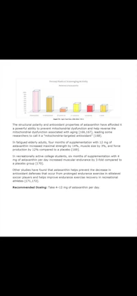 a graph showing the results of a study