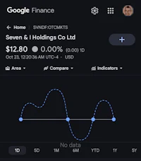 google finance - screenshot