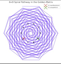 606 spiral pathway in the golden matrix