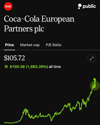 coca cola european partners plc