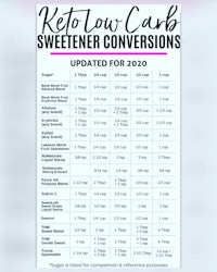 keto low carb sweetener conversions
