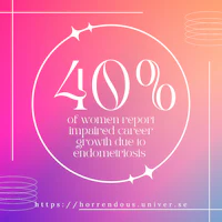 40 % of women report impaired career growth due to endometriosis