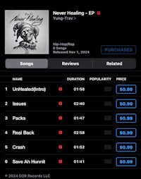 “Never Healing” is Yung-Trav’s raw-ass EP under D2R Records LLC, a six-track dive into trauma that refuses to quit—zero filler, all feels. From the slow-trap pulse of opener “Scars Don’t Fade” to the gritty verses on “Bloodline,” every beat’s a heartbeat, every lyric’s a truth bomb. It’s old-school hustle meets tomorrow’s trap: samples that nod to ’90s boom-bap, 808s that rattle your soul.  Why cop or stream it? Because if you’re tired of watered-down vibes and want something that grabs you by the collar, “Never Healing” is your antidote. It’s not just music—it’s therapy you can’t mute, a blueprint for rising above your own mess. Press play and lean in.