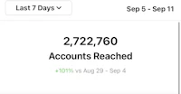 a screenshot of the last 7 days of accounts reached