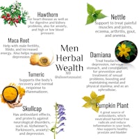 men's herbal wealth infographic