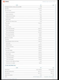 a spreadsheet with a list of items on it