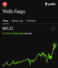 wells fargo - screenshot