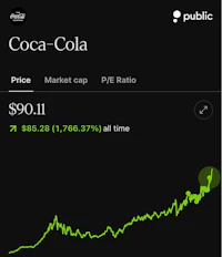 coca cola stock chart - screenshot