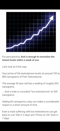 a picture of a graph showing the number of people using the product